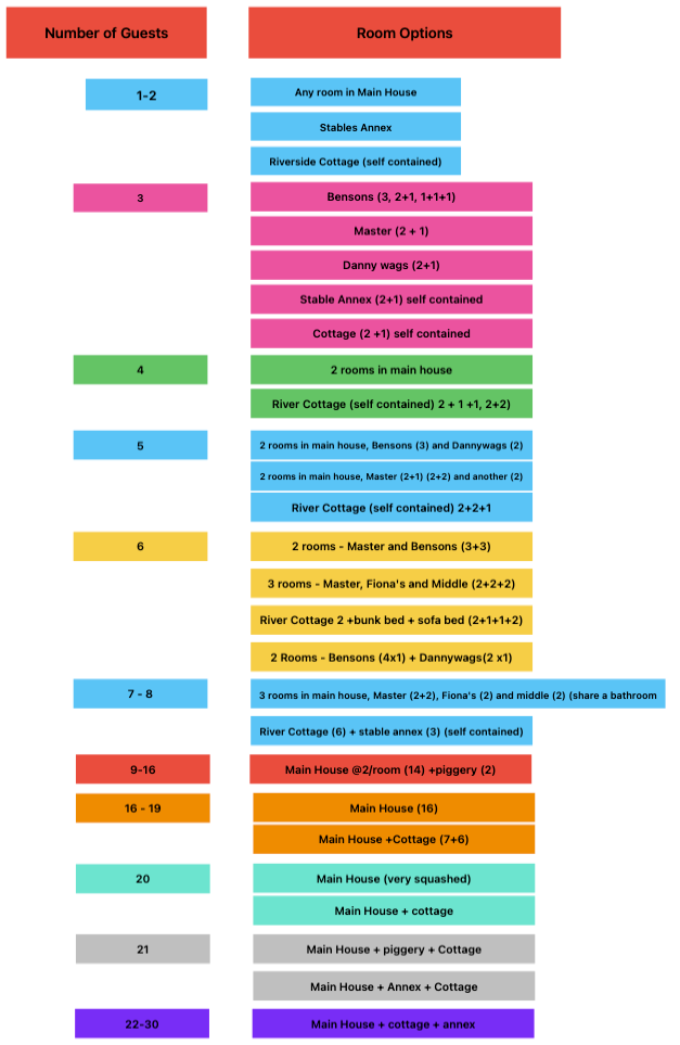 Group Booking Planner